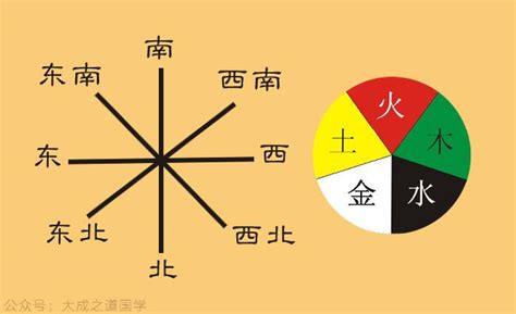 鐵灰色五行|五行元素代表什么颜色，对应的方位颜色关系